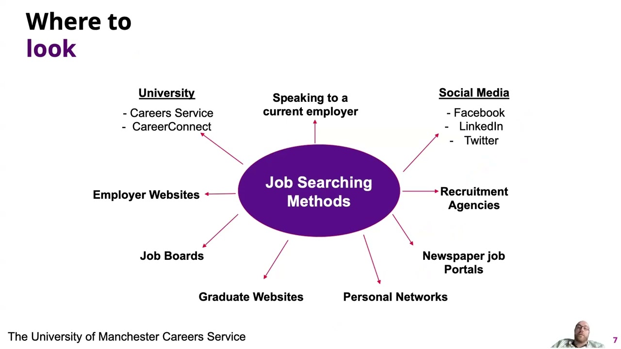 Job Hunting Life Hacks 21.10.24