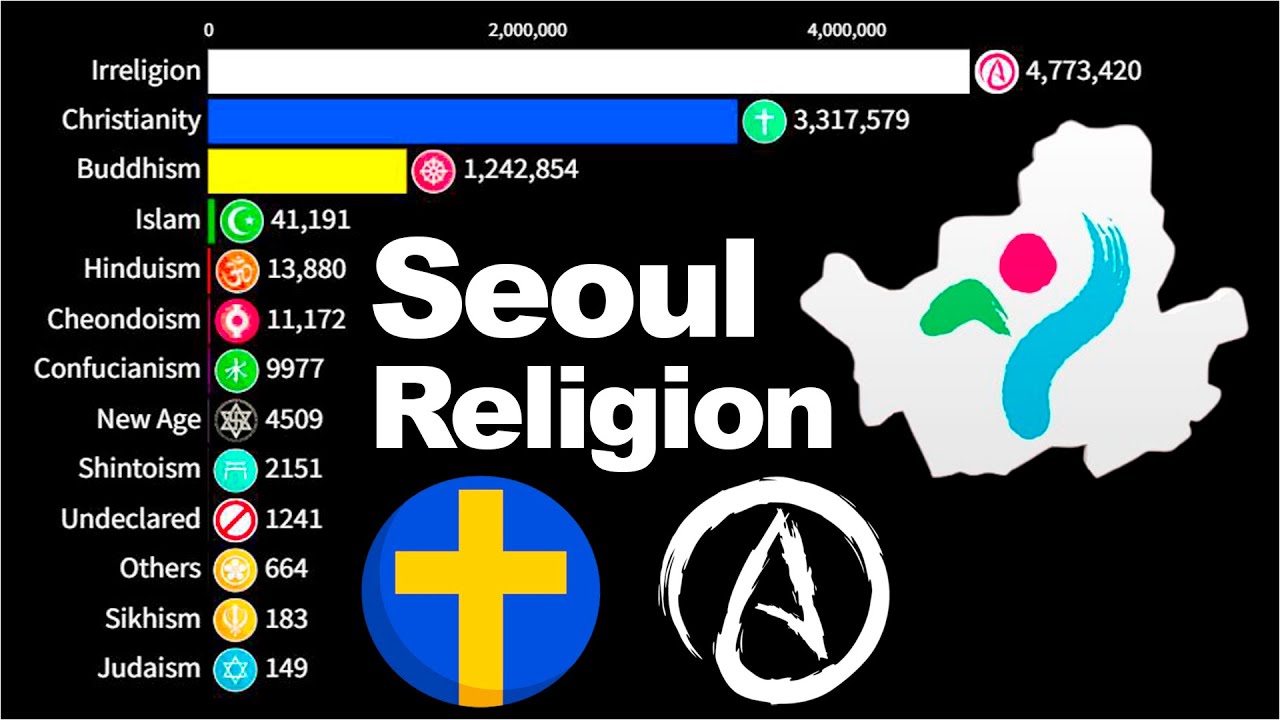 Largest Religion Groups in Central Seoul [South Korea] by Population 1600 - 2025