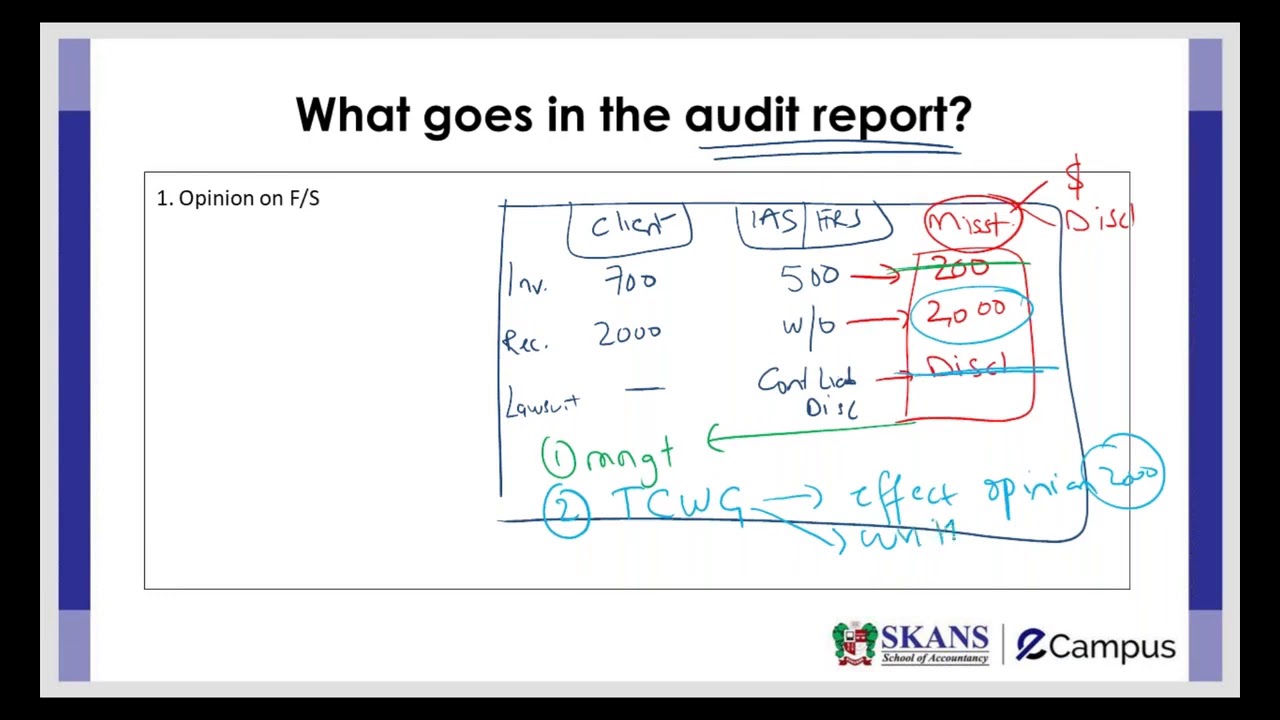 ACCA Revision Sessions – AA   WEBINAR Day 05