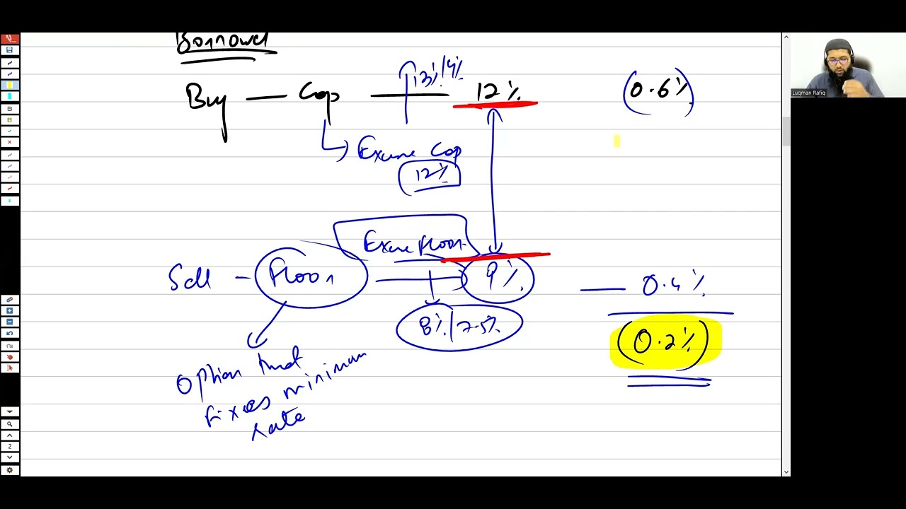 Interest Rate Collars | Collar Hedge | ACCA | AFM | Luqman Rafiq | Escribir Academy
