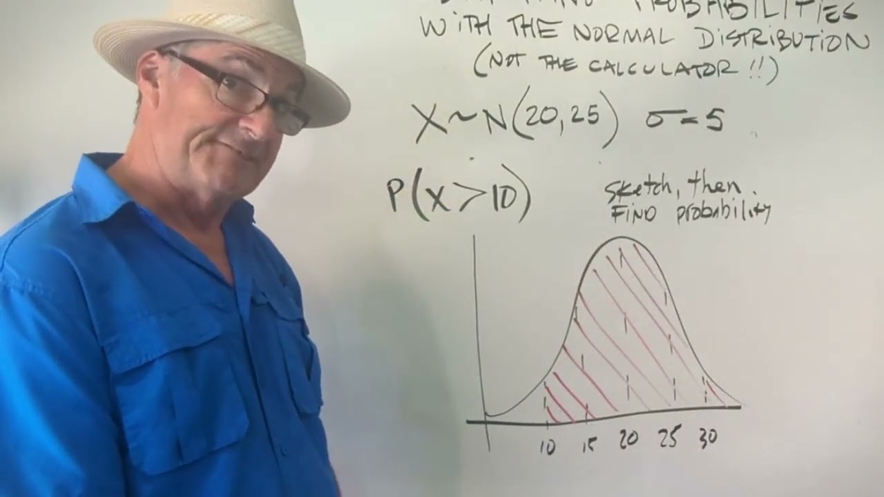Estimating Probability with the Normal Distribution