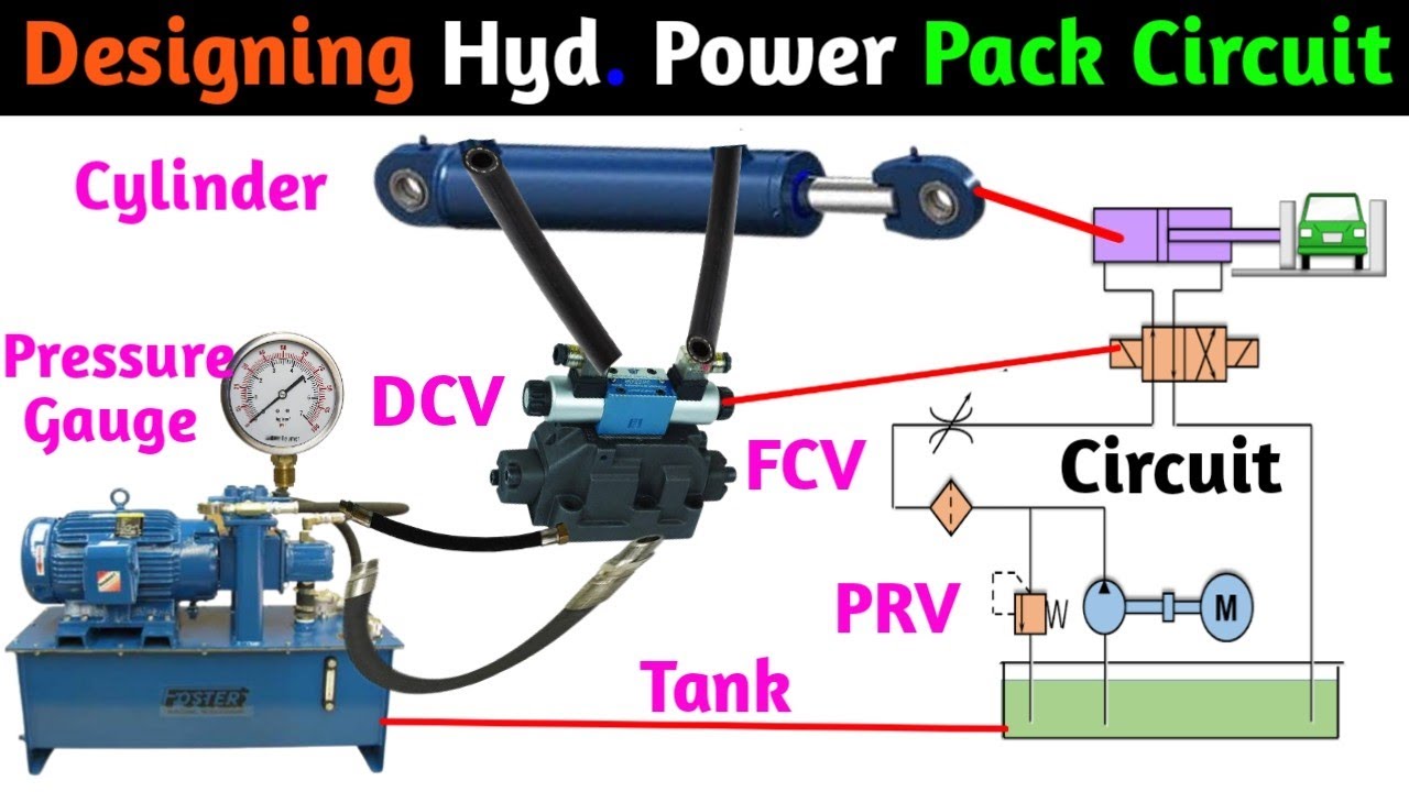 How To Design Hyd. Power Pack System। Hyd. Circuit Explained । Hyd. System कैसे काम करता हैं।