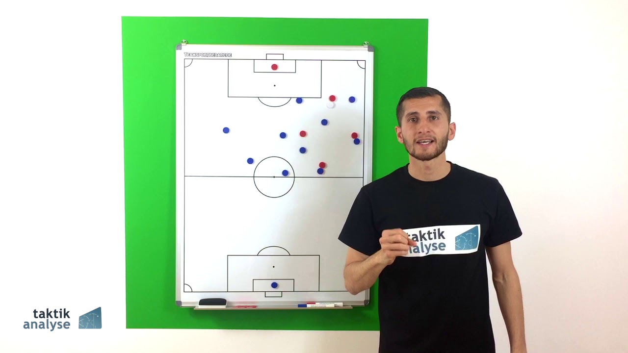 Fußball Taktik - Gegenpressing