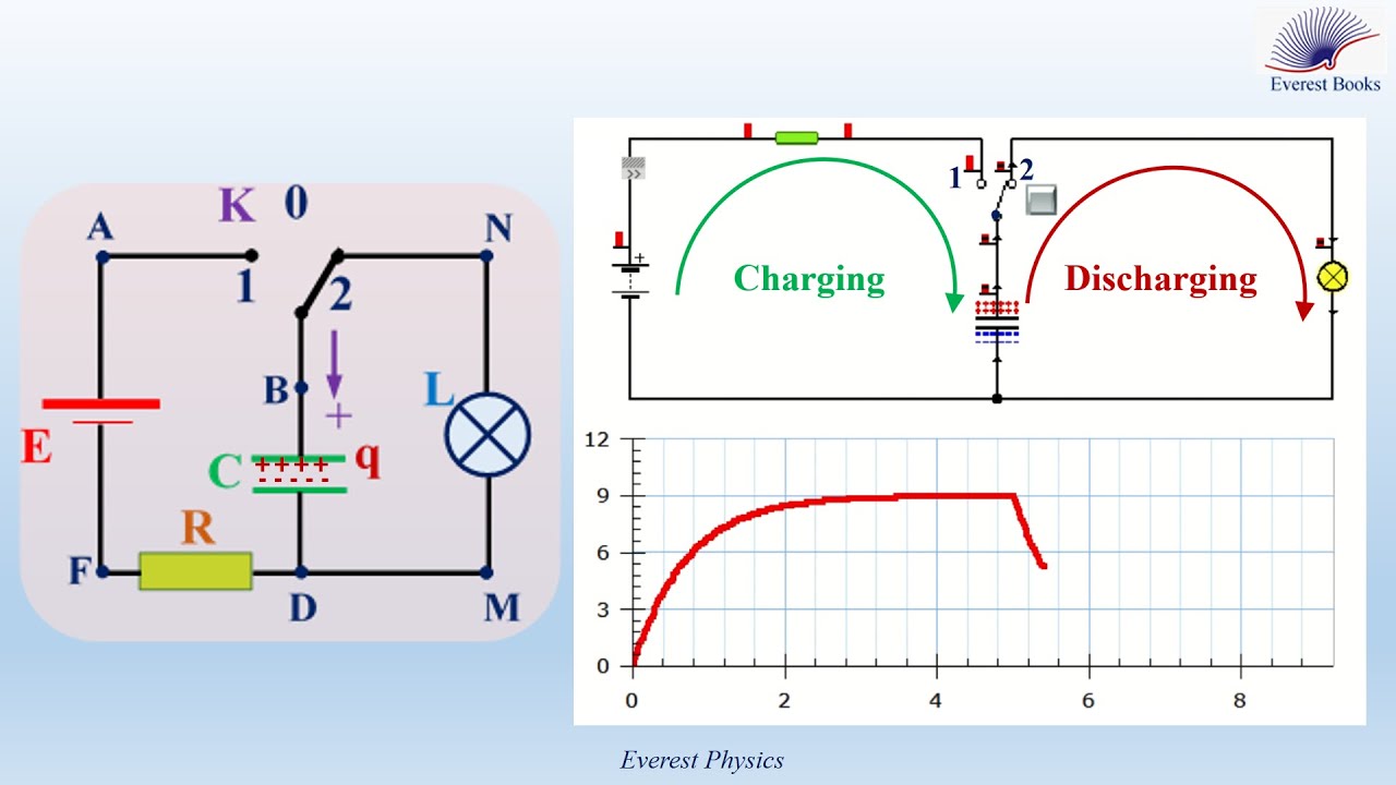 Energy stored in a capacitor