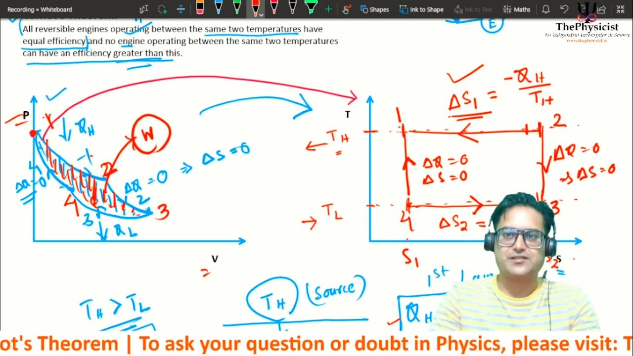 Proof of Carnot's Theorem | Easy, Intuitive, Concise, and Complete Explanation