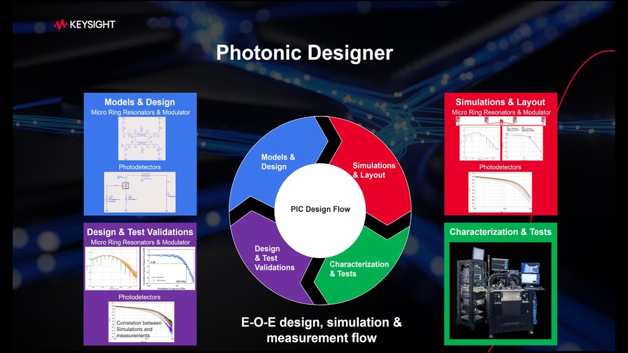 Revolutionizing Photonic Design: Meet Keysight Photonic Designer