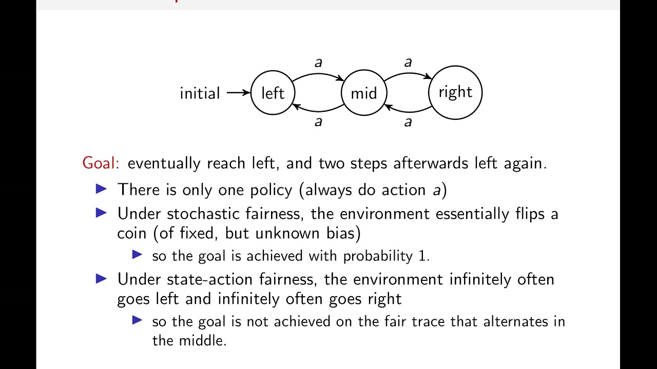ICAPS 2020: Aminof et al. on 