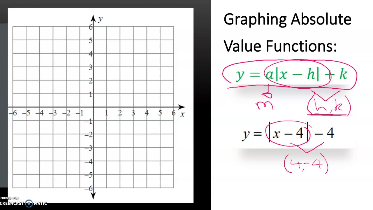 How to Graph Absolute Value Functions