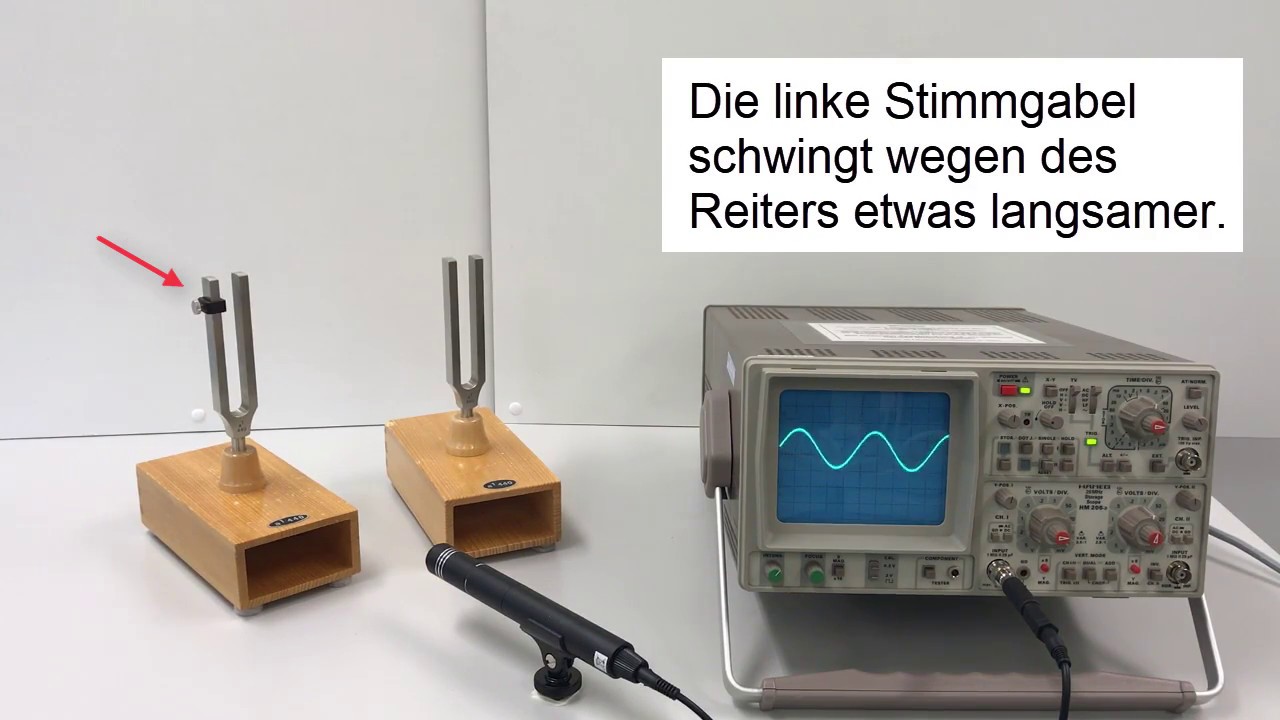 Schwebungen