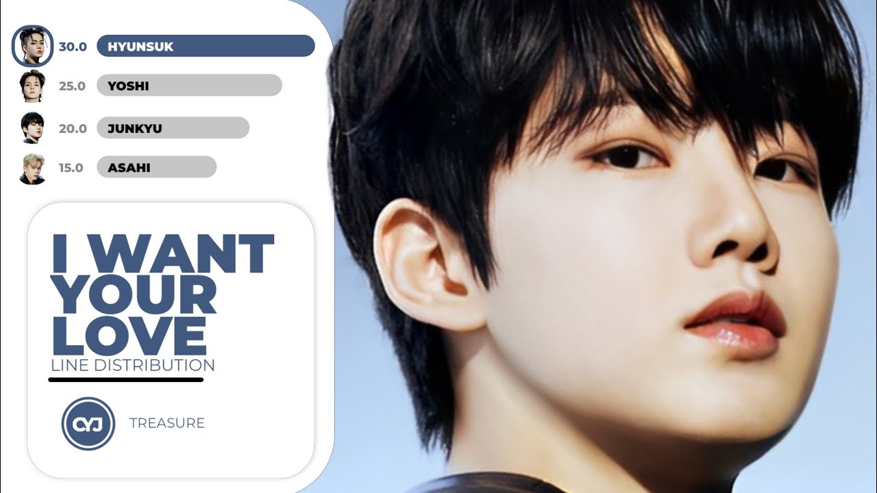 TREASURE - I WANT YOUR LOVE | Line Distribution (Color Coded)
