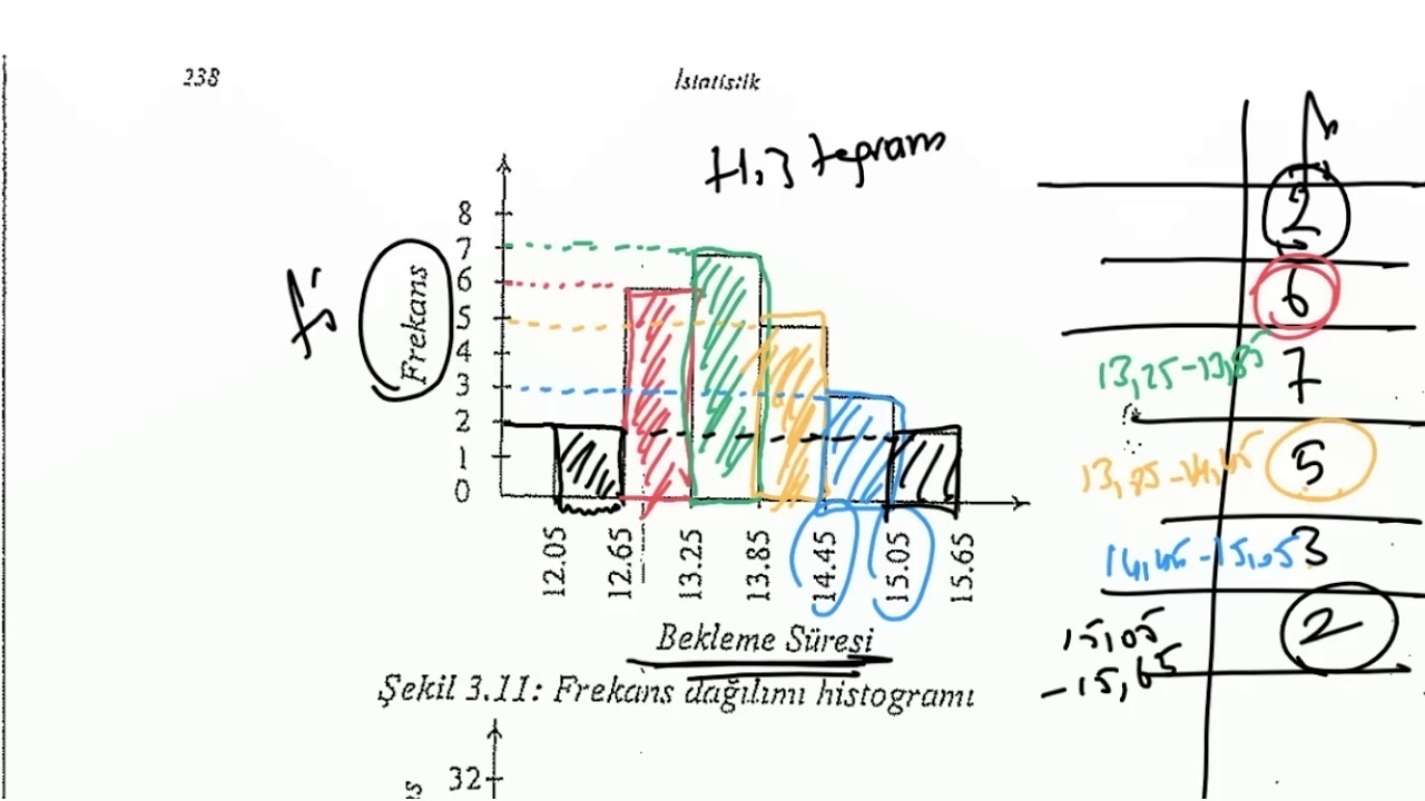 11 - istatistik 1 Grafik Araçlar