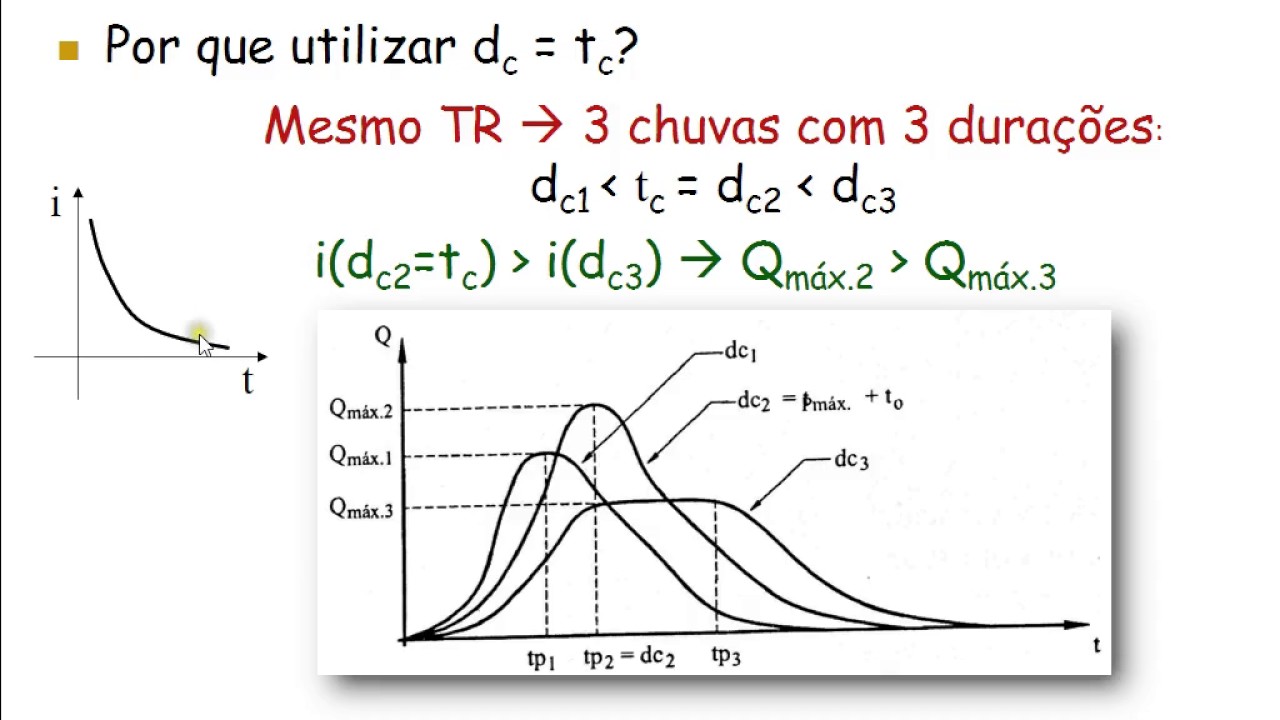 Vídeo-aula - Método racional - parte 3