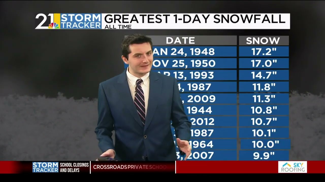 WINTER STORM UPDATE: Gavin's Friday WFMJ Today Forecast (1/23/2026)