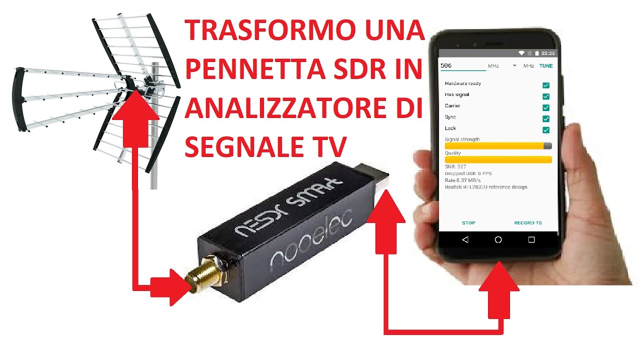 MISURATORE DI CAMPO DIGITALE TERRESTRE SUL TELEFONINO
