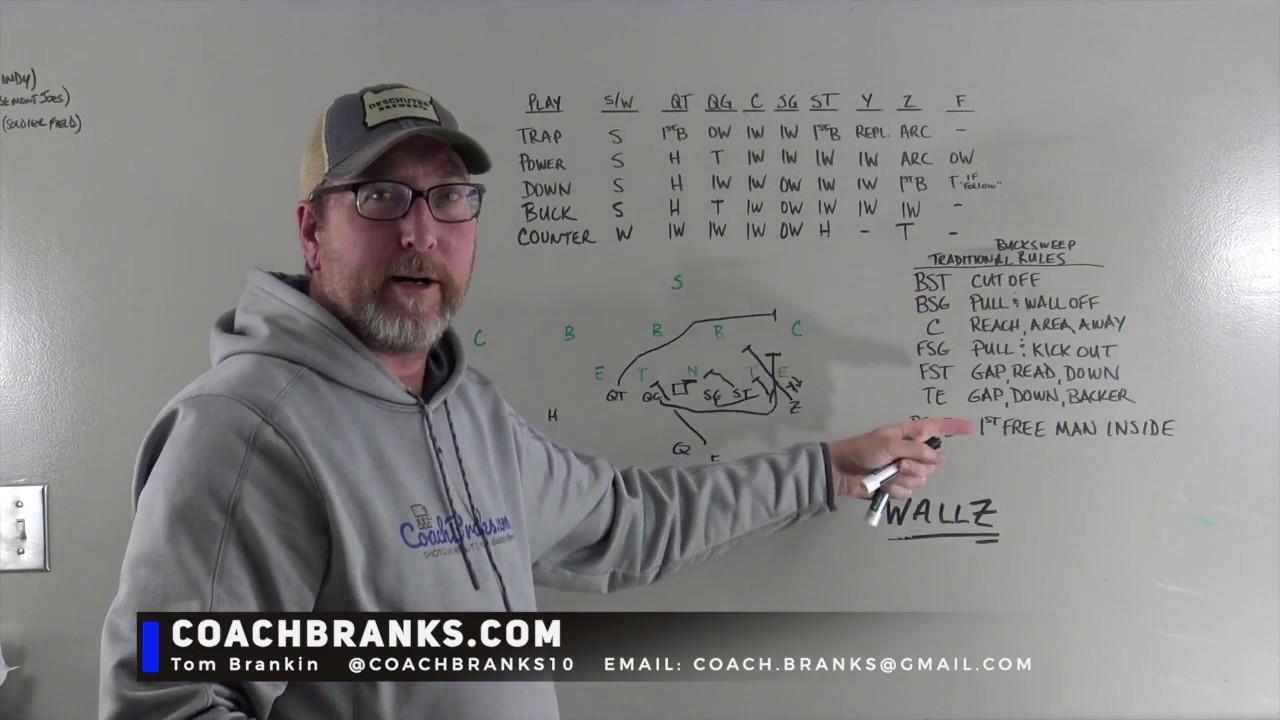 Episode 5 - Tunnels & Wallz by CoachBranks.com Shotgun Wing T Run Concepts