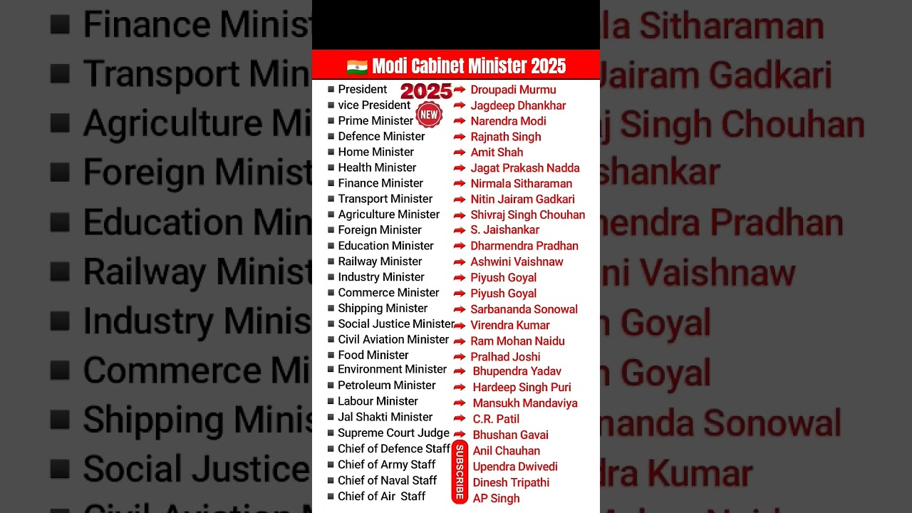 Modi Cabinet minister 2025 #ytshorts #exam #youtubeshortsvideo