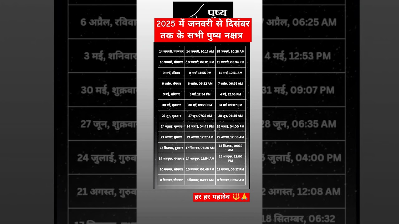 2025 पुष्य नक्षत्र योग 2025 mei pushya nakshatra yog kab hai #astrology #viralvideo