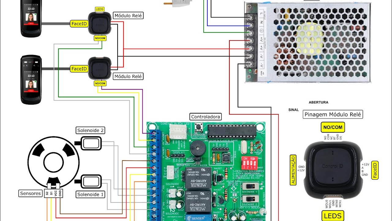 Funcionamento Placa controladora Catraca Semi eletr&ocirc;nica  Facial