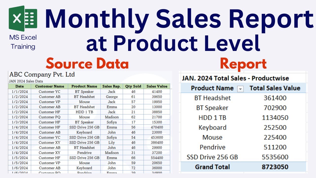How to Make Monthly Product Wise Sales Report in Excel