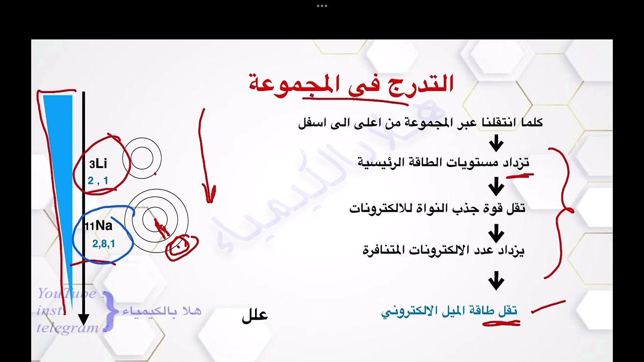 ٢٢- الميل الالكتروني @hala_chemistry