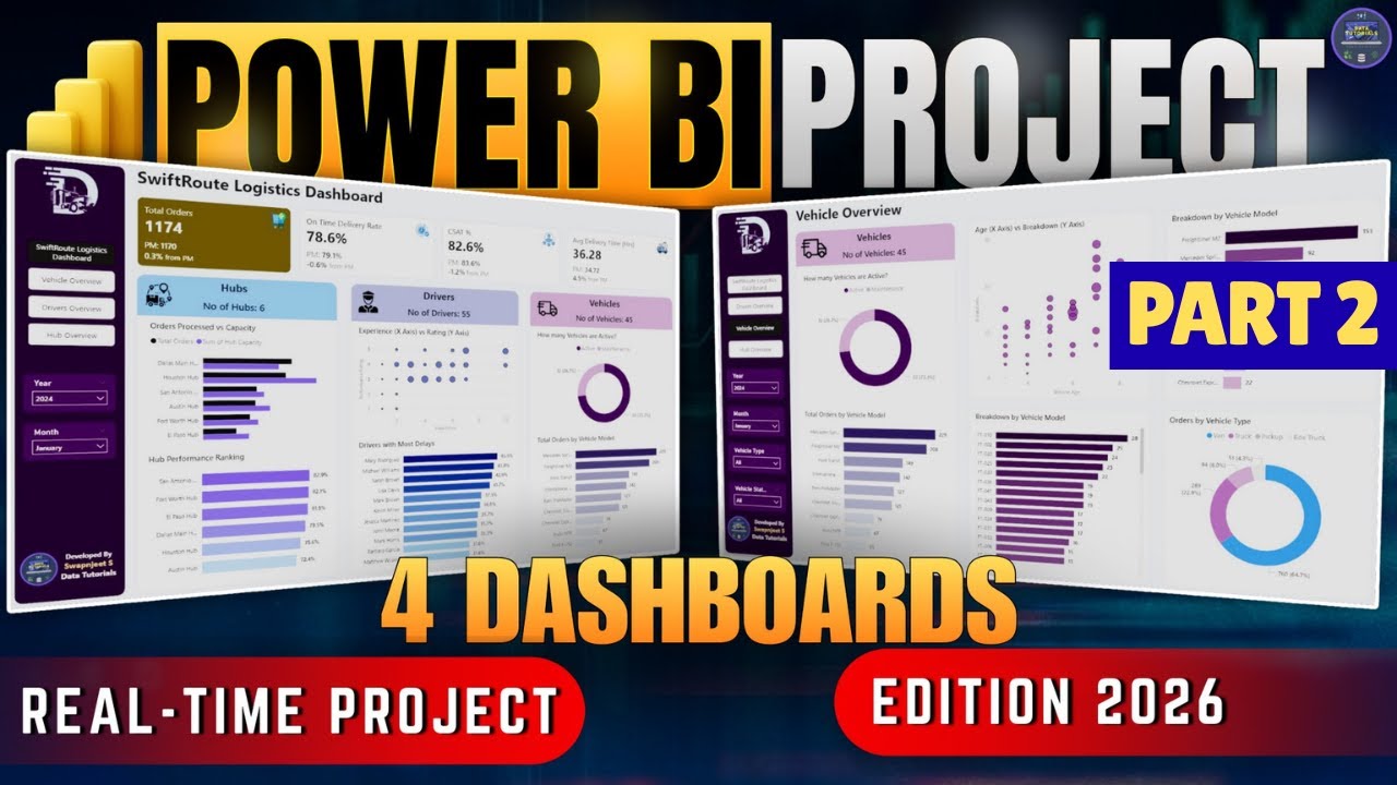 Power BI Project | Real Time | Logistics Dashboard | Zero to Hero | Edition 2026 #powerbi Part 2