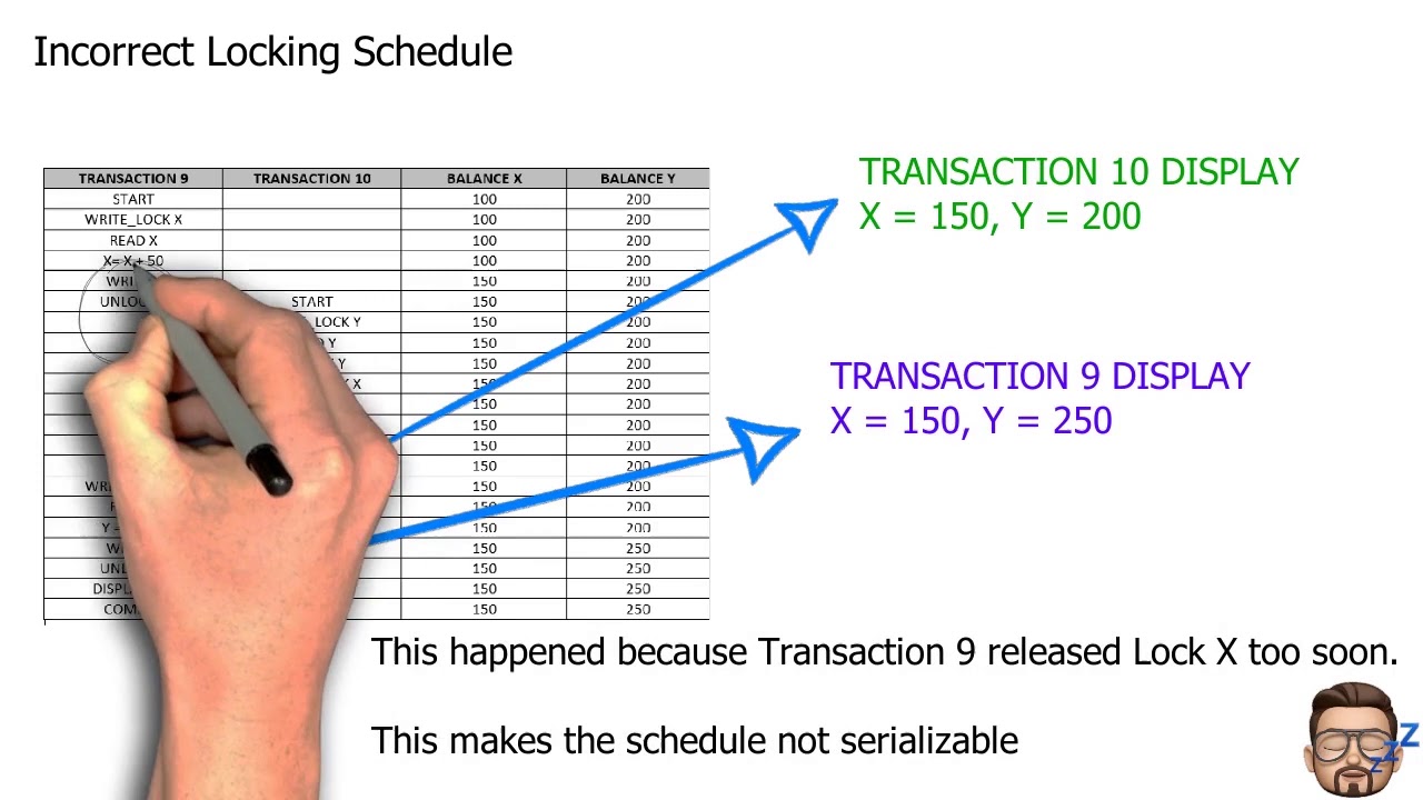 Transaction Management Part 5