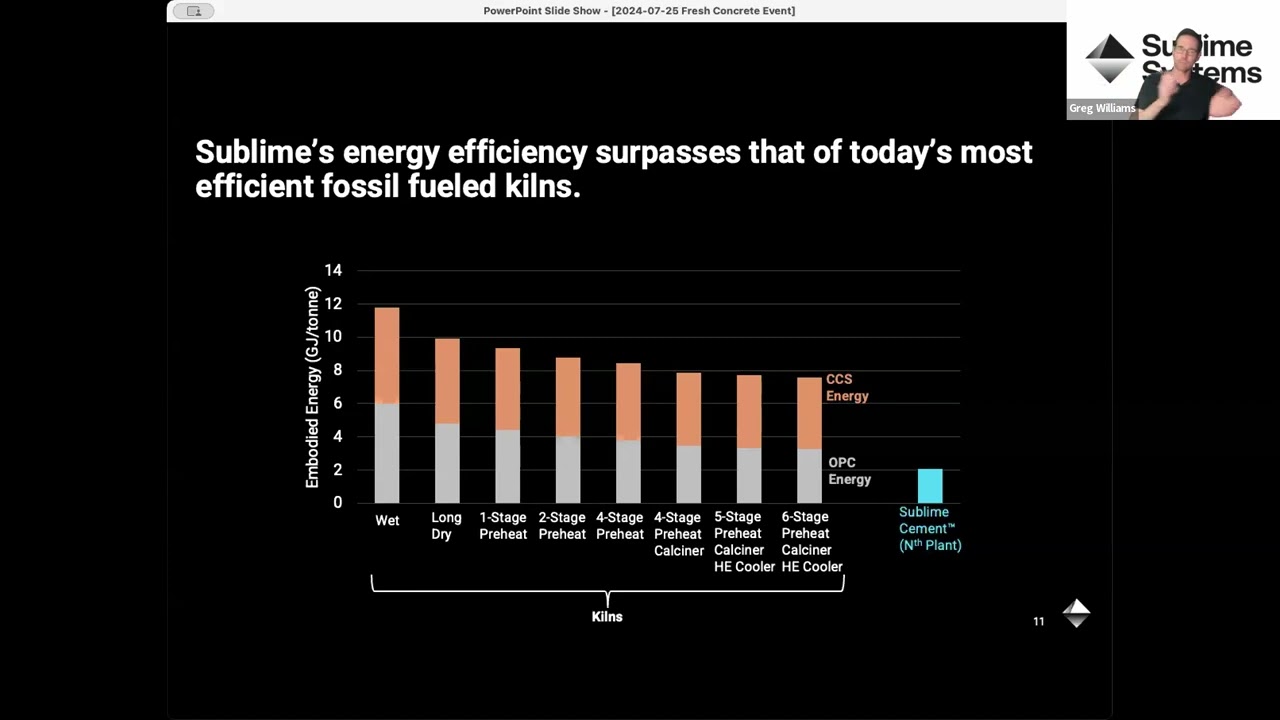 Fresh Concrete 2024 3: Electrifying cement production to avoid carbon emissions