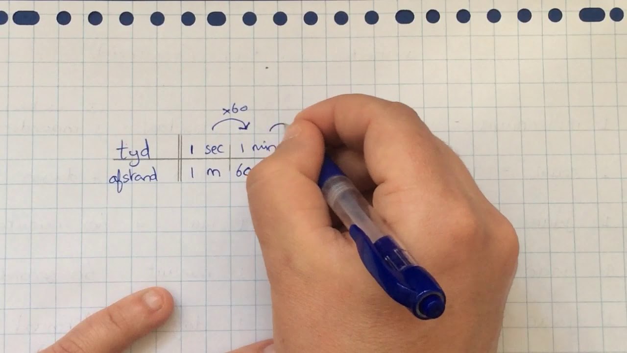 Eenheden van snelheid