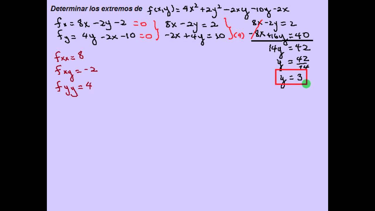 EXTREMOS DE UNA FUNCIÓN DE DOS VARIABLES