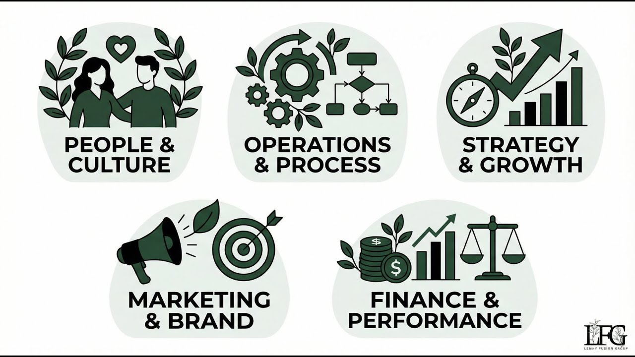 LeMay Fusion Group - 5 Pillars of Business Strategy