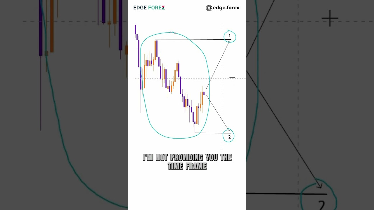 Test your trading skills on this ETH (ETHEREUM) chart 📈