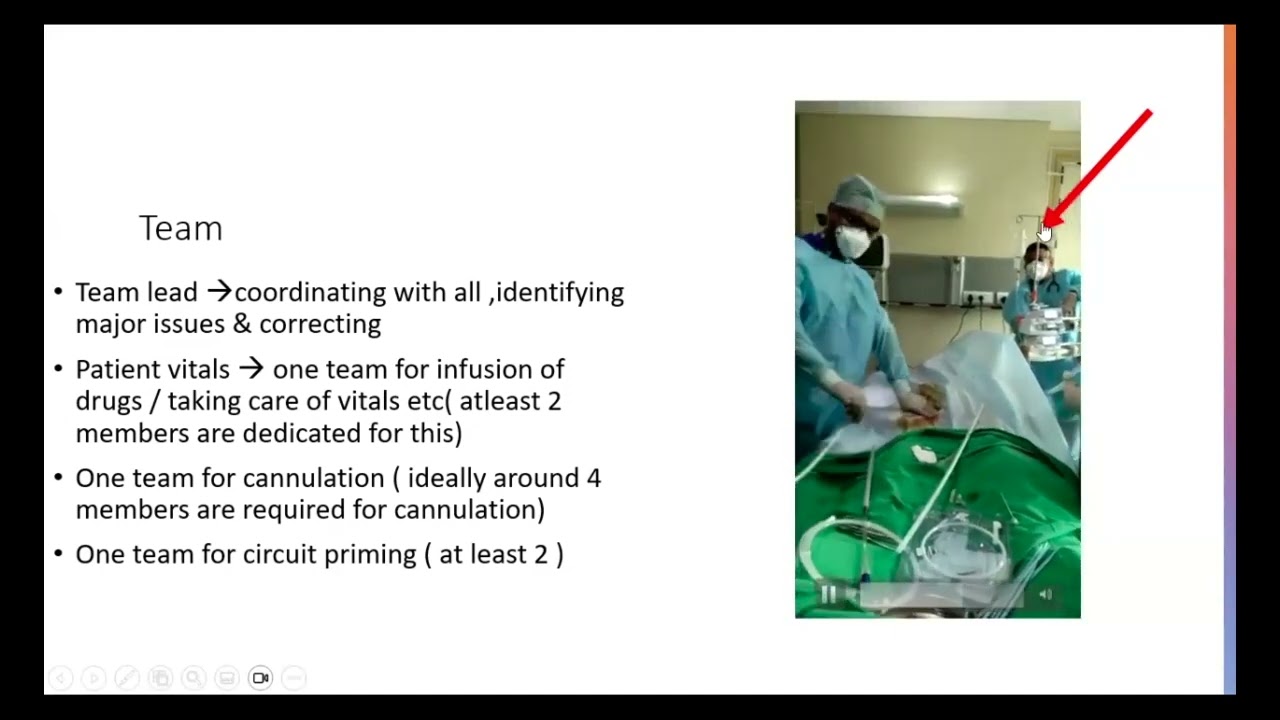 Preparation for ECMO  In House & Out reach- Dr Rakesh V.