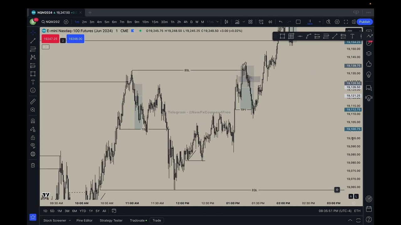 PB Trading Premium Whop - Blake's Mechanical Model