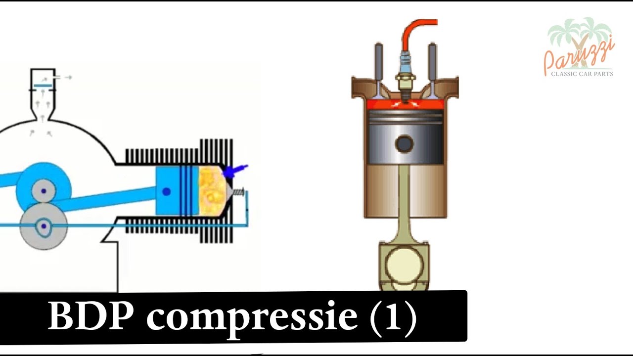 06 Motorrevisie - BDP compressie bepalen