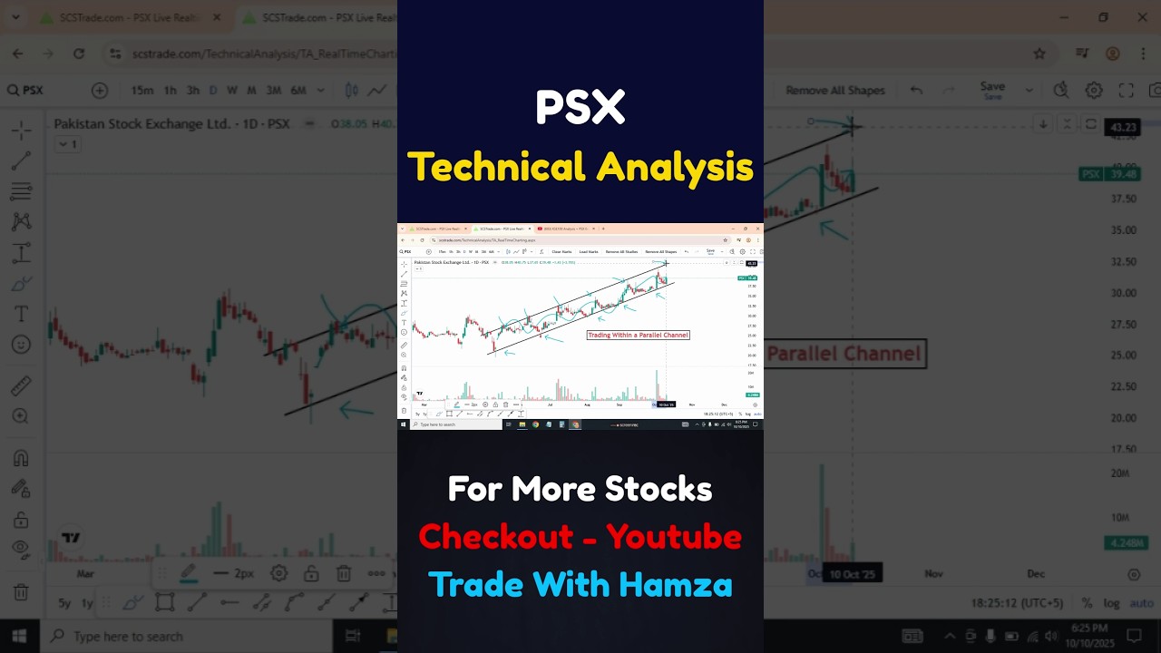 PSX Taking Channel Support | KSE100 Index Analysis | Pakistan Stock Market