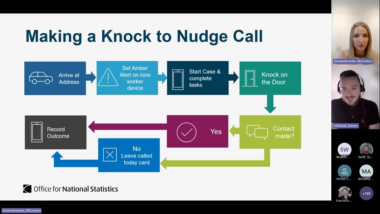 Doorstep interactions to drive data