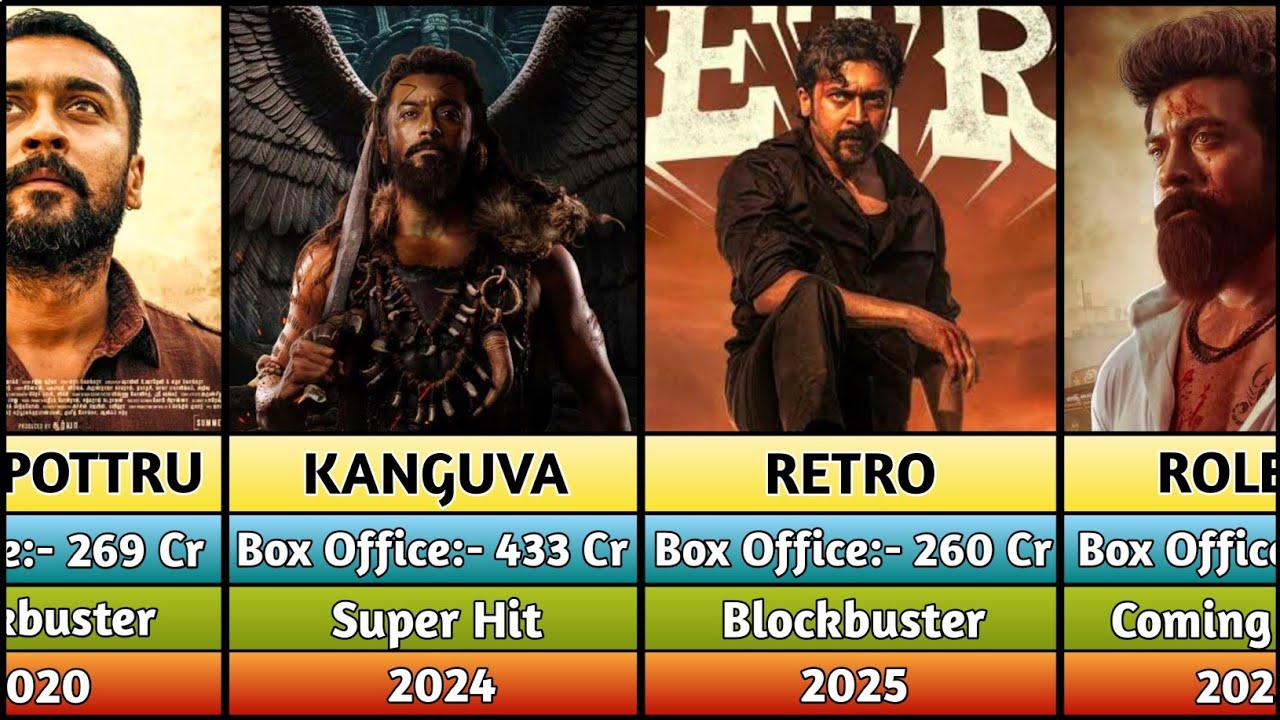 Suriya All Hits And Flops Movies List | Vikram |  Kanguva | Retro | Rolex
