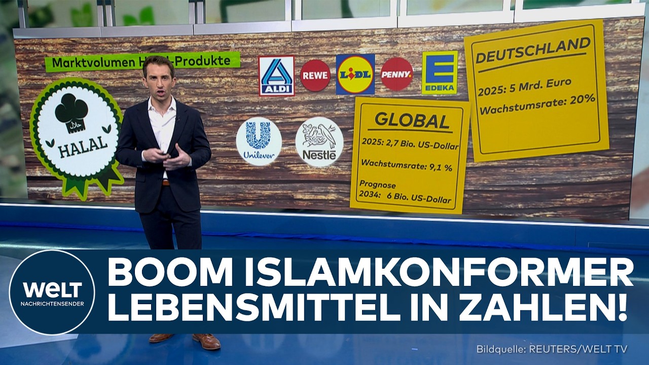 ISLAMISIERUNG: Halal-Boom in Deutschland! – Markt islamkonformer Lebensmittel in Zahlen
