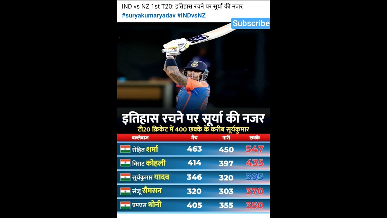 Suryakumar Yadav Close to 400 T20 Sixes– IND vs NZ🔥💀