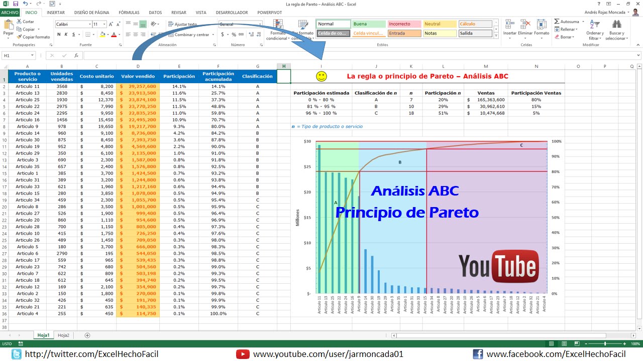 Regla de Pareto – Análisis ABC