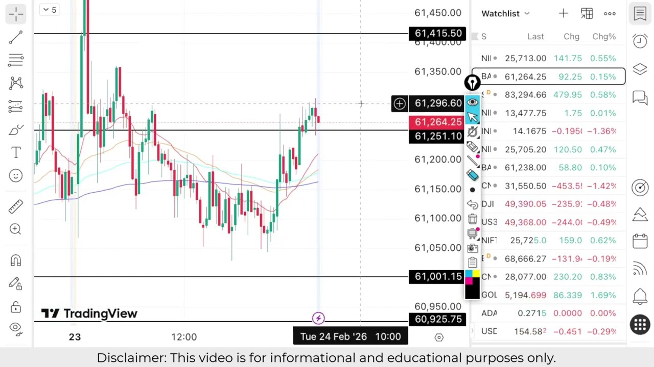Nifty Prediction For Tomorrow | Banknifty Tuesday 24 February Analysis| Market Prediction Tomorrow