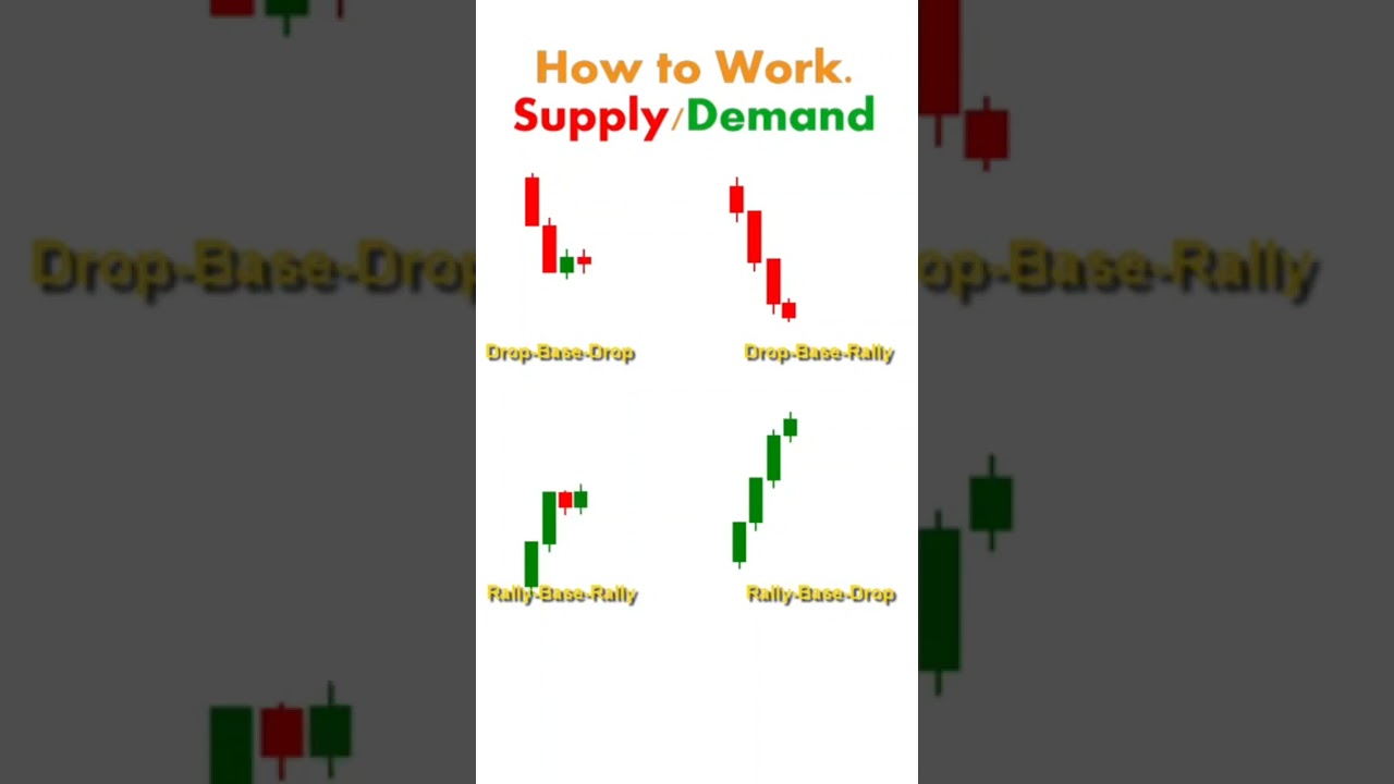 How Supply and Demand Patterns Are Formed: RBR RBD DBD DBR