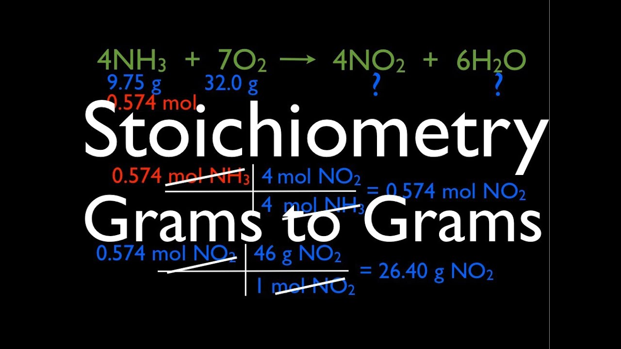 Chemical Reactions (9 of 11) Stoichiometry: Grams to Grams