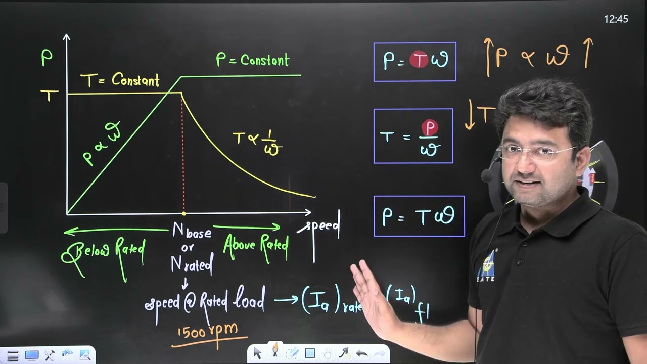 Difference between Constant Torque Drive and Constant Power Drive