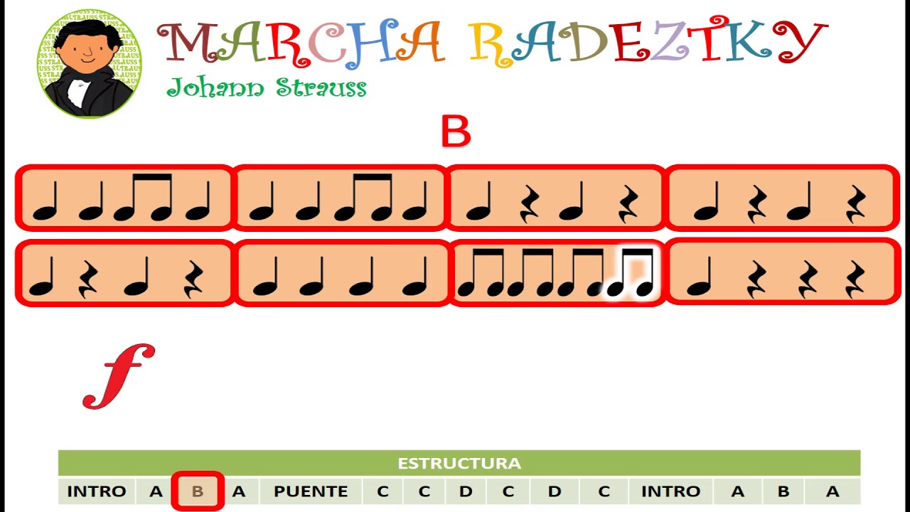 MARCHA RADETZKY. Johann Strauss