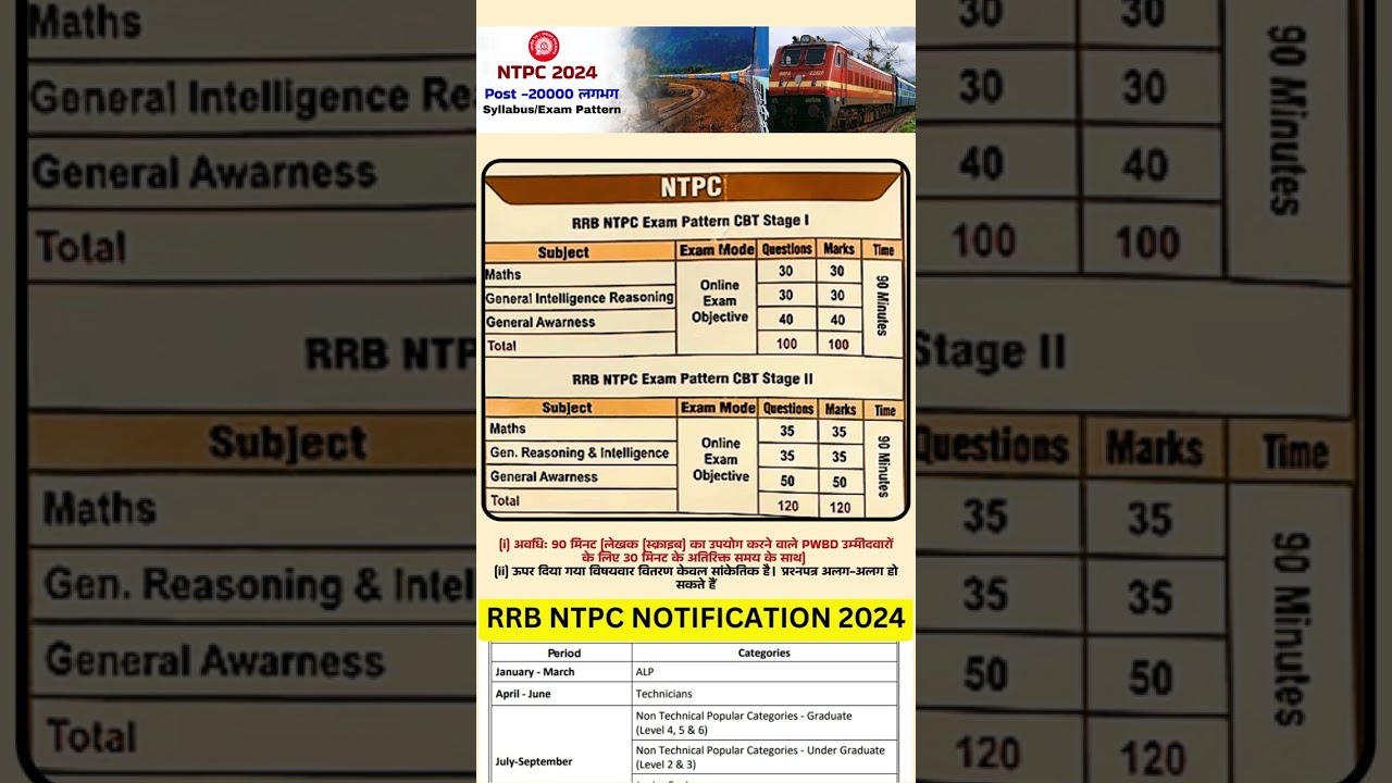 RRB NTPC New Vacancy 2024 | RRB NTPC Syllabus And Exam Pattern 2024 | RRB NTPC Notification 2024