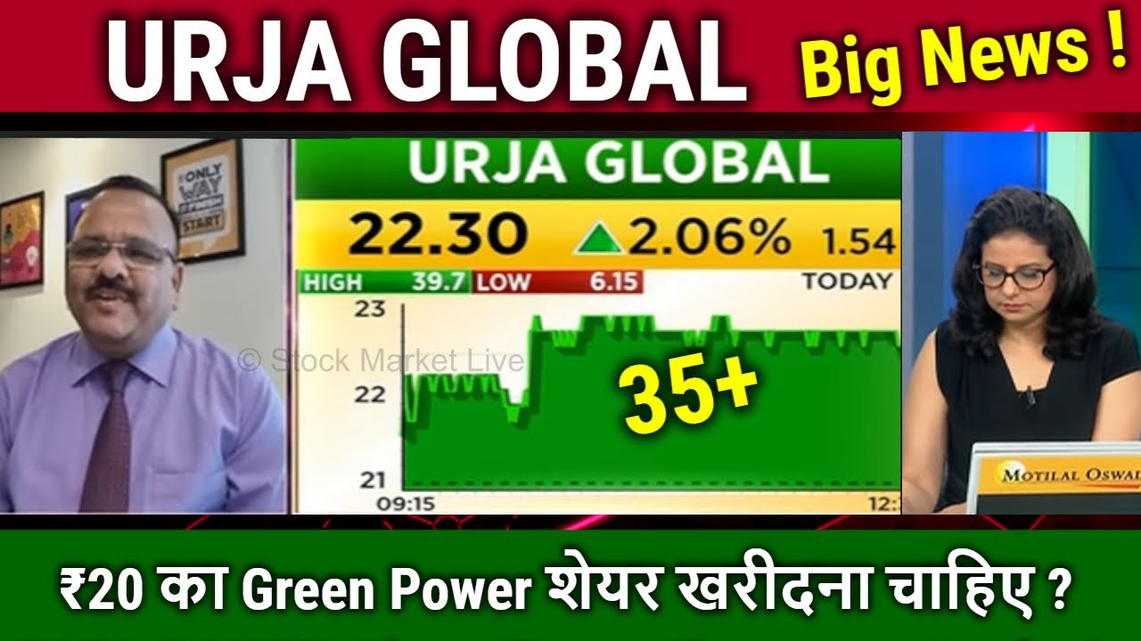 URJA GLOBAL share for long term,buy or not,analysis,price target 2025,urja global share latest news,