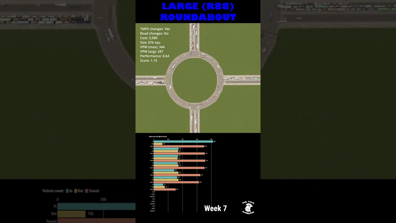 Is a large roundabout a WASTE OF MONEY in Cities Skylines? #shorts