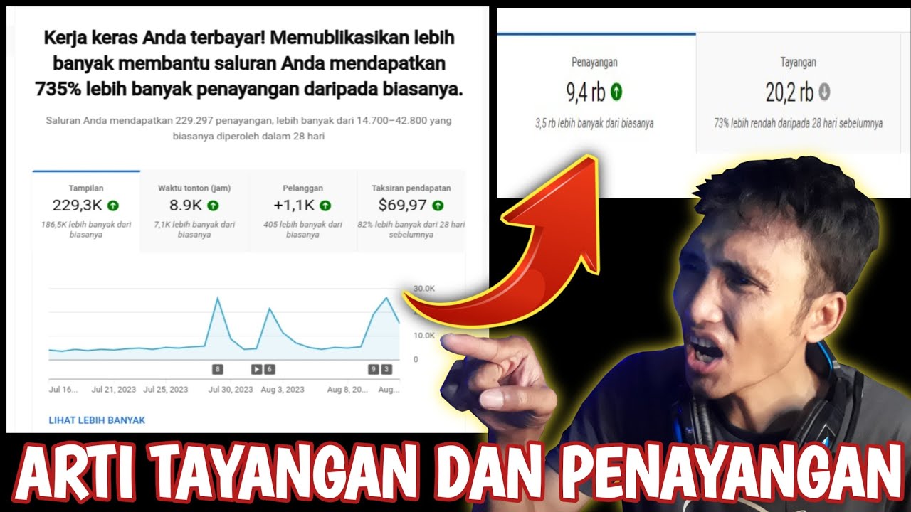 Perbedaan Antara Tayangan Dan Penayangan Youtube @tempechannel