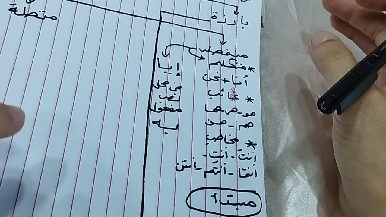 الضمائر المنفصلة تانية إعدادي 